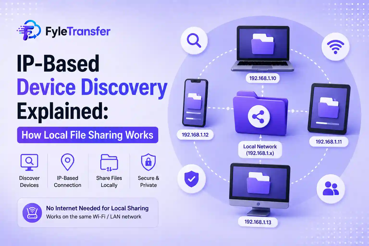 IP-Based Device Discovery Explained: How Local File Sharing Works