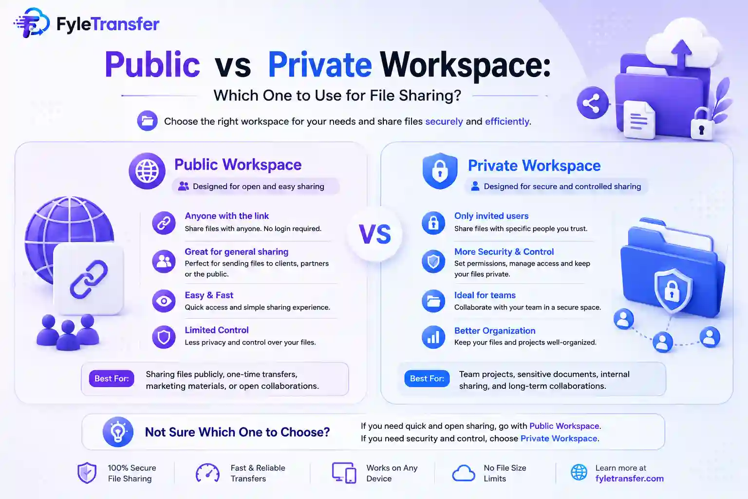 Public vs Private Workspace: Which One to Use for File Sharing